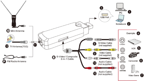 Build Your Own OTA DVR Build Your Own OTA DVR