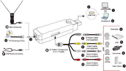 Build Your Own OTA DVR