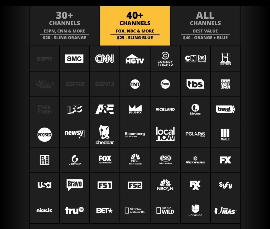 Sling TV Channels