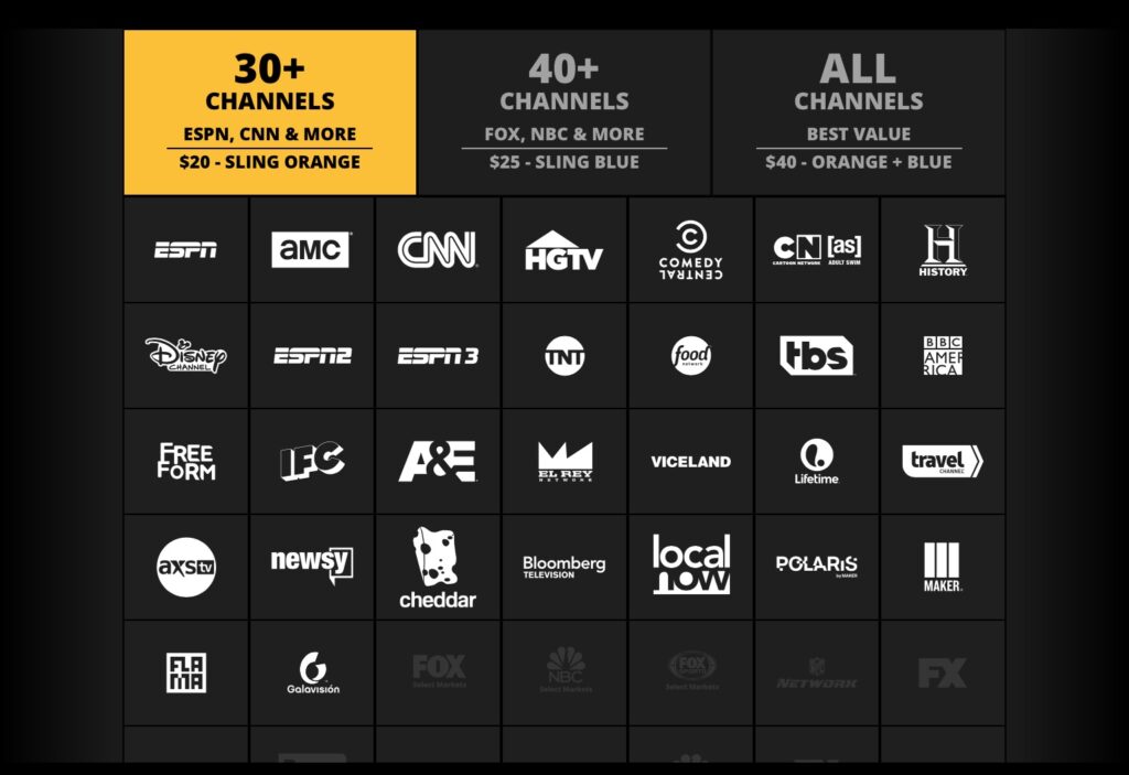 Sling TV base channels