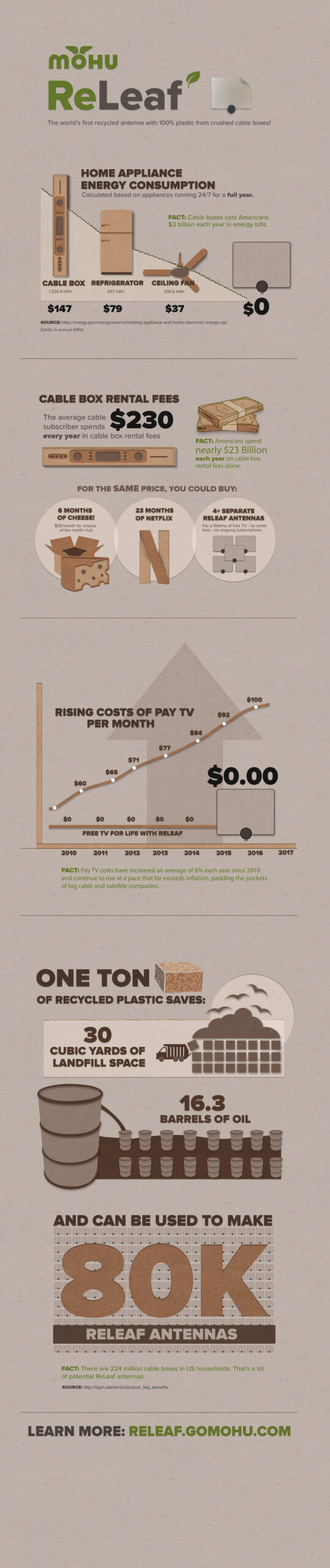 Releaf infographic showing the recycling